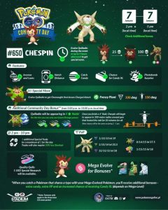 Community Day Chespin