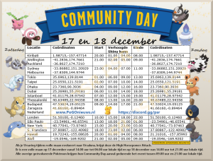 Community Days 2022