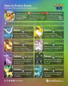 Eevee evoluties
