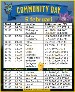 Tijdschema Noibat