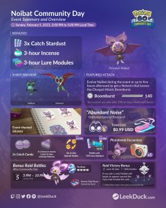Noibat Community Day