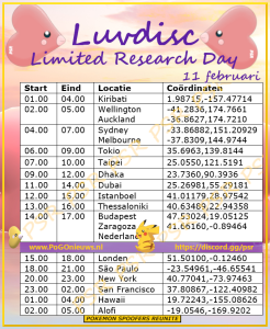 Luvdisc Limited Research Day