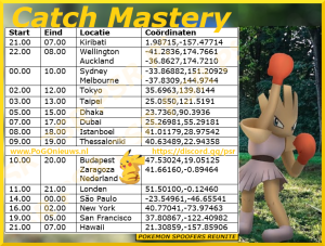 Catch Mastery tijdschema