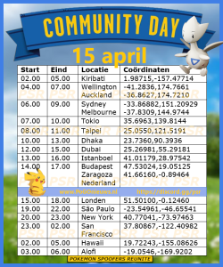 Commday togetic