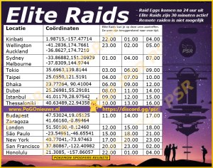 Elite Raids tijdschema