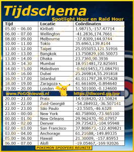 Spotlight Hour Raid Hour maart