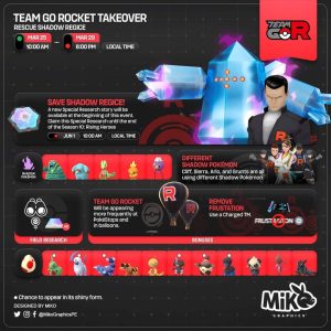 Team GO Rocket