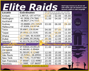 Elite Raids tijdschema