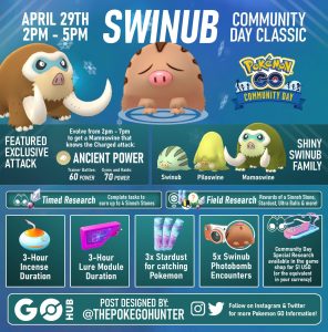 Swinub Community Day