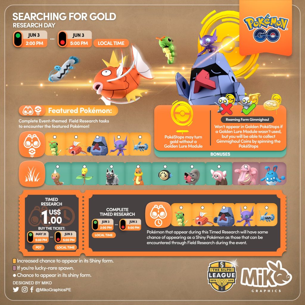 Searching for Gold
