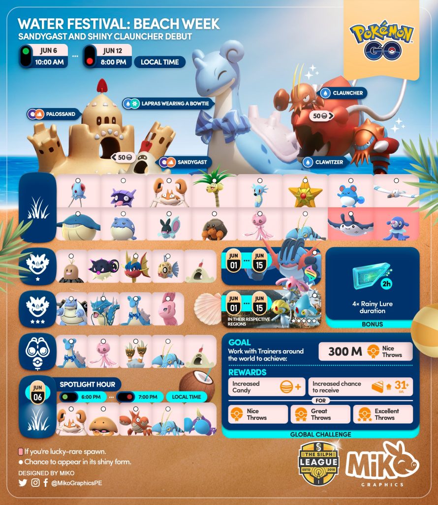 Water Festival- Beach Week