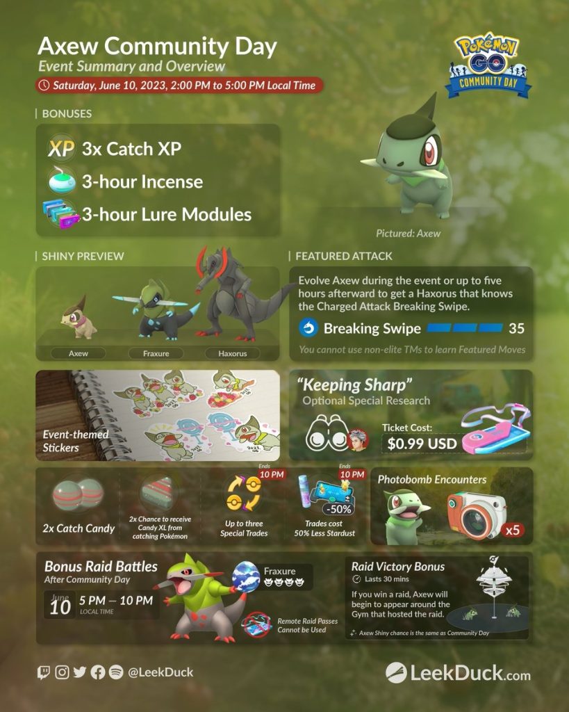 Community Day: Axew
