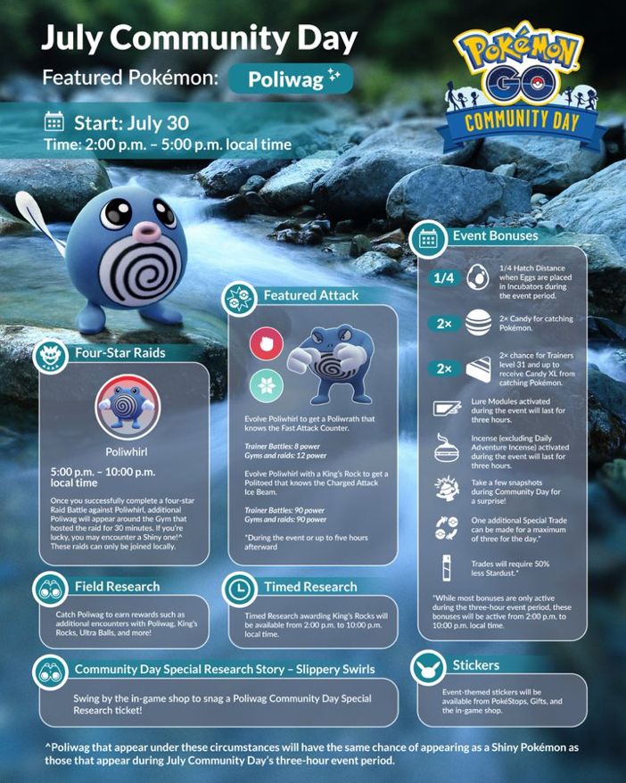 Community Day Poliwag