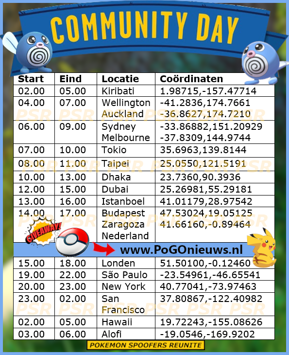 Community Day Poliwag