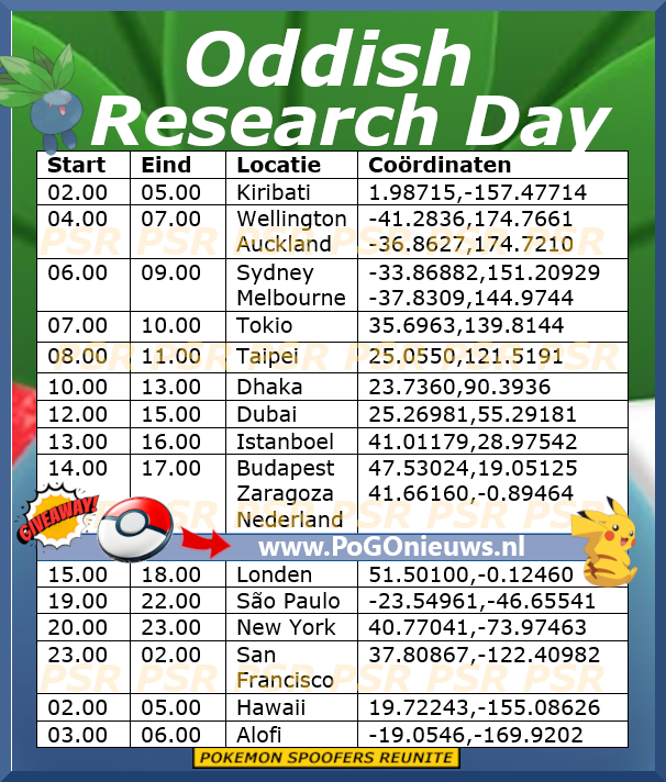 Oddish research day