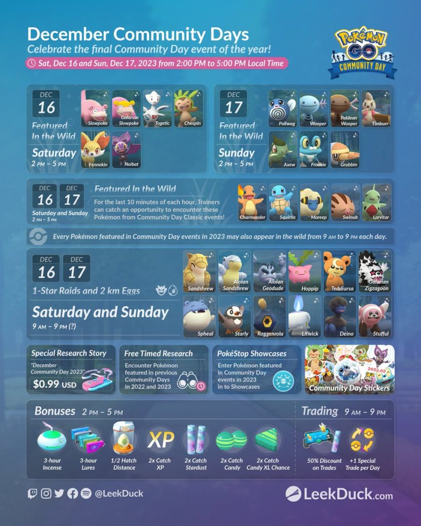 Community Day 2023 overzicht