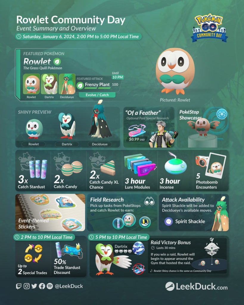 Rowlet Community Day