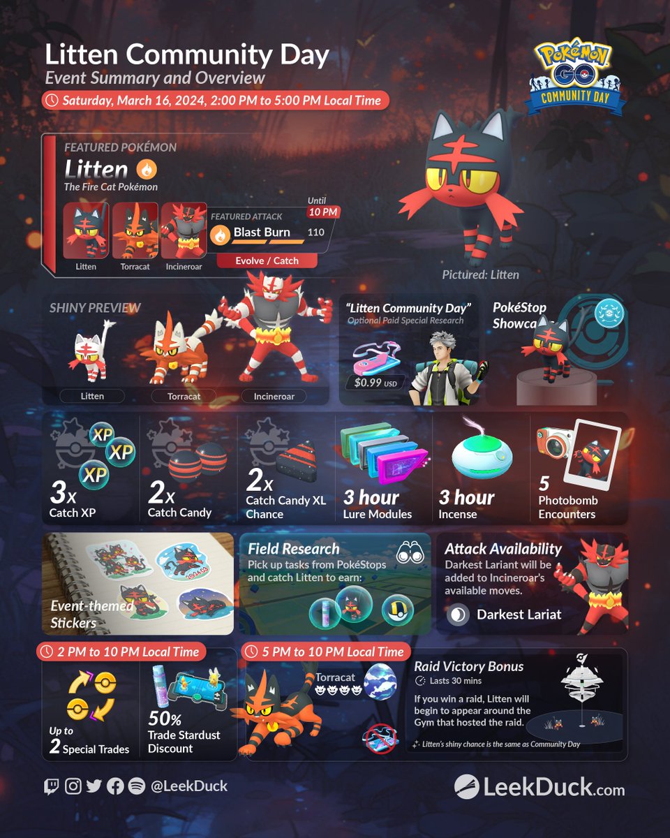 Litten Community Day overzicht