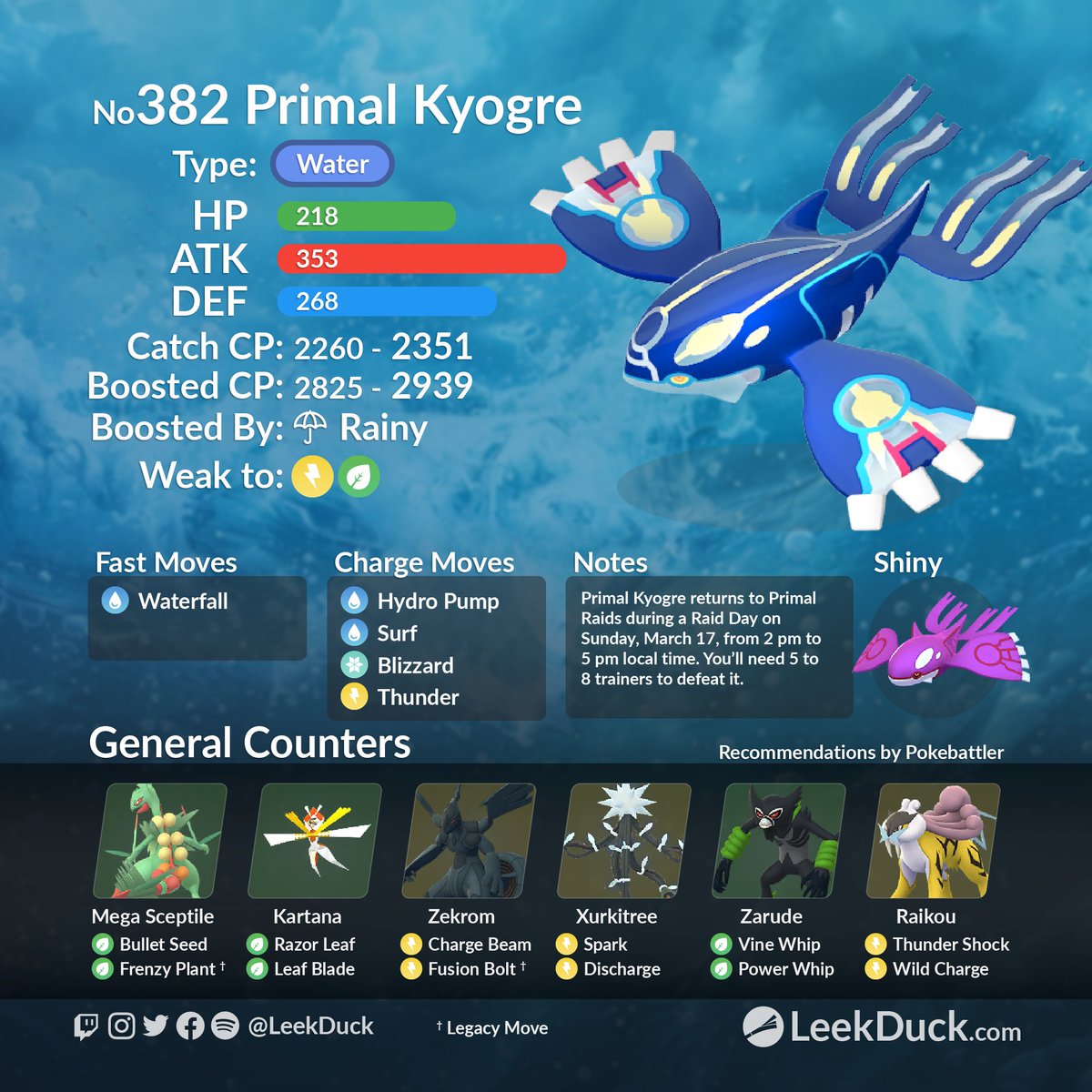Primal Kyogre
