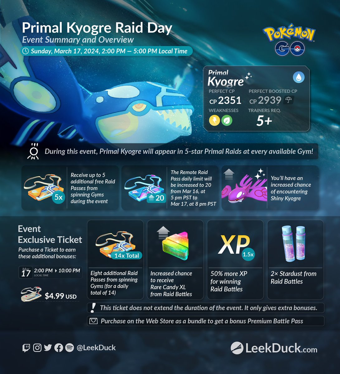 Raid Day Primal Kyogre