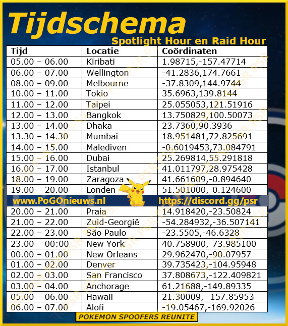 Spotlight Hour Raid Hour maart