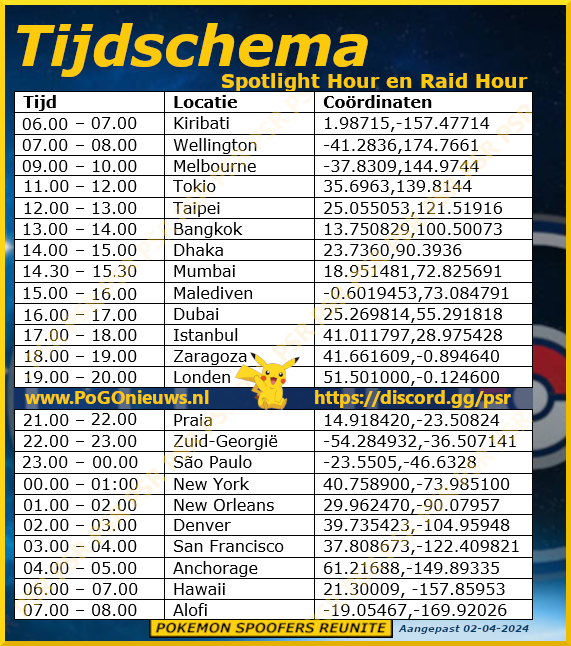 Spotlight Hour Raid Hour tijdschema