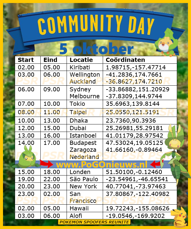 Community Day Sewaddle