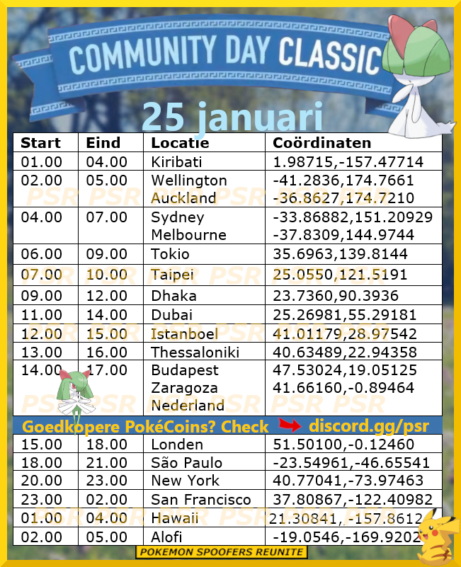 Community Day Classic Ralts